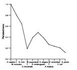 comparative genomics plot