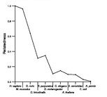 comparative genomics plot