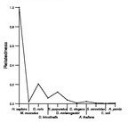 comparative genomics plot