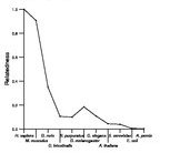 comparative genomics plot