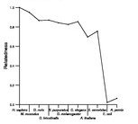 comparative genomics plot