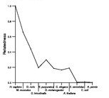 comparative genomics plot