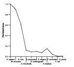 comparative genomics plot