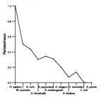 comparative genomics plot