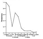 comparative genomics plot