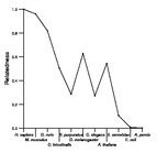 comparative genomics plot