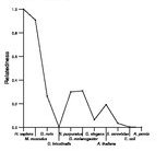 comparative genomics plot