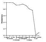 comparative genomics plot