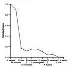 comparative genomics plot