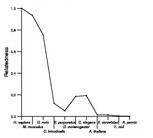 comparative genomics plot