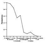 comparative genomics plot