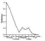 comparative genomics plot