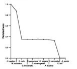 comparative genomics plot