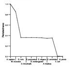 comparative genomics plot