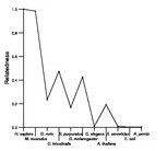 comparative genomics plot