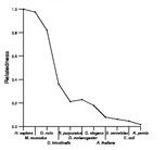 comparative genomics plot