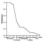 comparative genomics plot