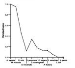 comparative genomics plot