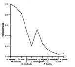 comparative genomics plot