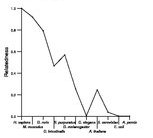 comparative genomics plot