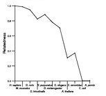 comparative genomics plot