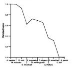 comparative genomics plot