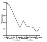 comparative genomics plot