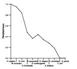 comparative genomics plot