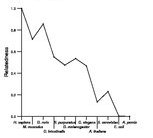 comparative genomics plot