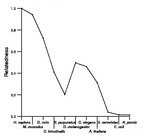 comparative genomics plot