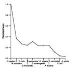 comparative genomics plot