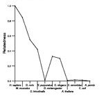 comparative genomics plot