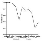 comparative genomics plot