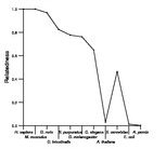 comparative genomics plot