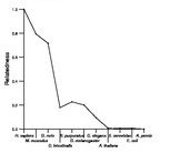 comparative genomics plot