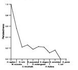 comparative genomics plot