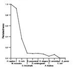 comparative genomics plot