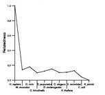 comparative genomics plot