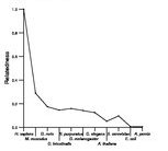 comparative genomics plot