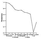 comparative genomics plot