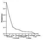 comparative genomics plot