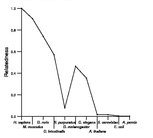 comparative genomics plot