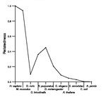 comparative genomics plot