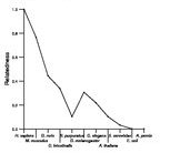 comparative genomics plot