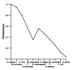 comparative genomics plot