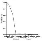 comparative genomics plot