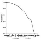 comparative genomics plot