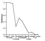 comparative genomics plot