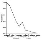 comparative genomics plot