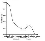 comparative genomics plot